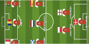 Euro 2024 Line-Up For Entrepreneurs: Who Makes The Select XI?