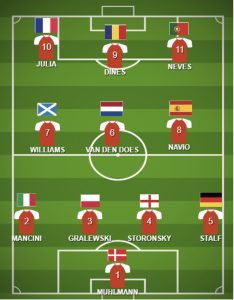 Euro 2024 Line-Up For Entrepreneurs: Who Makes The Select XI?